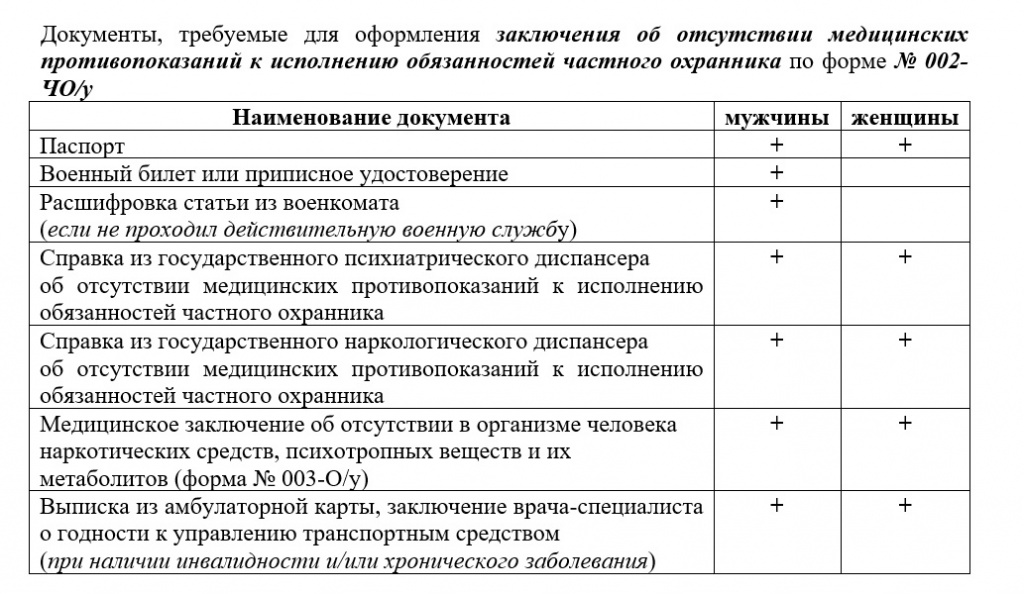 справка на ЧО (документы).jpg справка на ЧО (документы).jpg